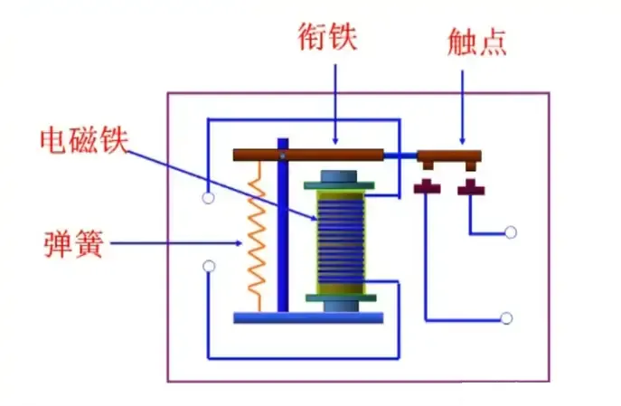 Electromagnetic Relay Switch