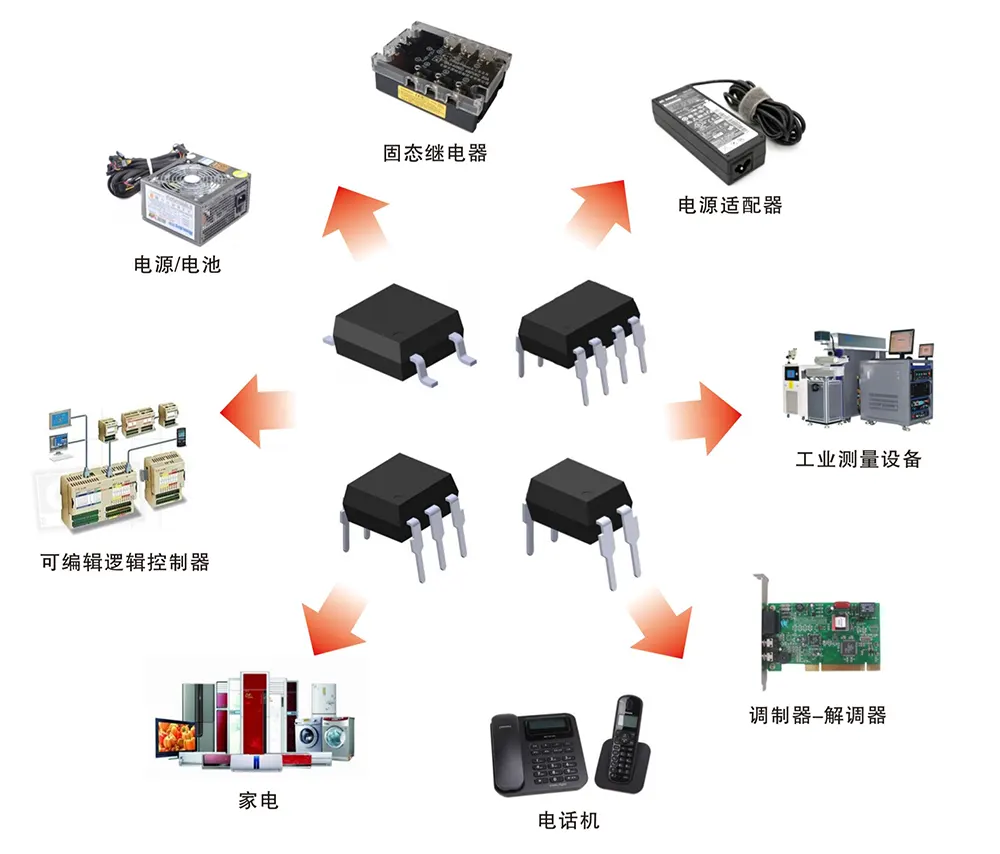 大功率光耦继电器应用领域
